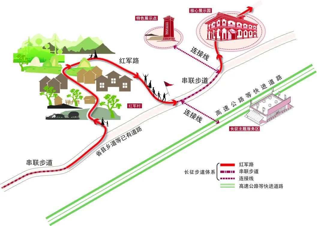 长征国家文化公园建设保护规划 长征国家文化公园建设保护规划