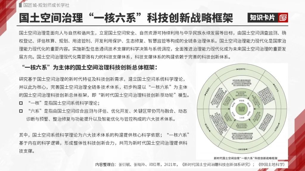 空间治理转型、治理体系研究推荐 空间治理转型、治理体系研究推荐