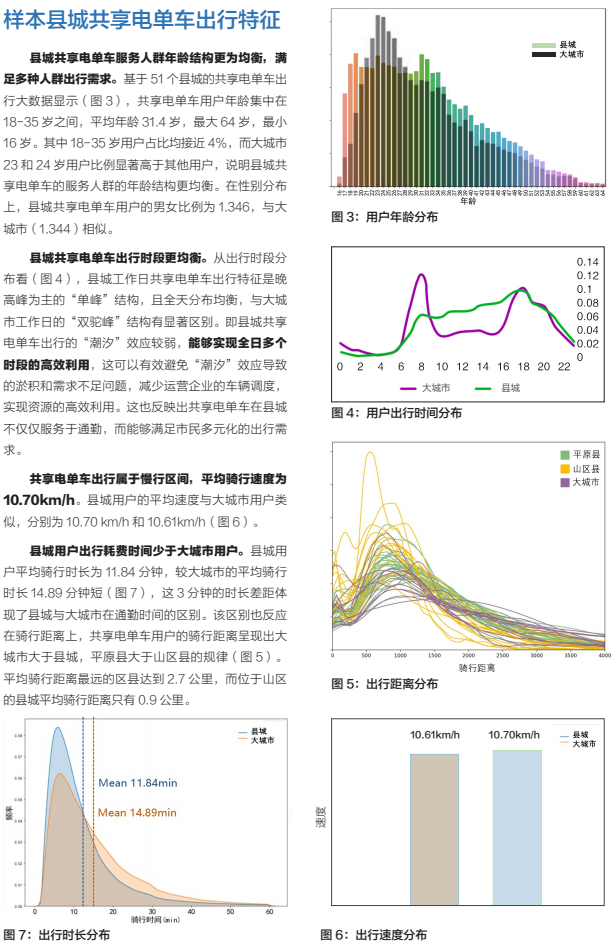 共享电单车如何促进县城新型城镇化?《新型城镇化背景下的县城出行——县城共享电单车出行报告》发布,附PDF下载~ 共享电单车如何促进县城新型城镇化?《新型城镇化背景下的县城出行——县城共享电单车出行报告》发布,附PDF下载~