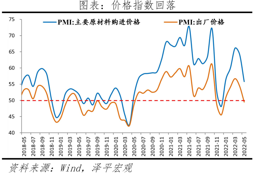 满血归来吧,中国经济!——解读5月PMI数据 满血归来吧,中国经济!——解读5月PMI数据