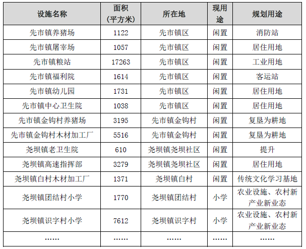 以片区为单元建设“镇村生活圈”实践