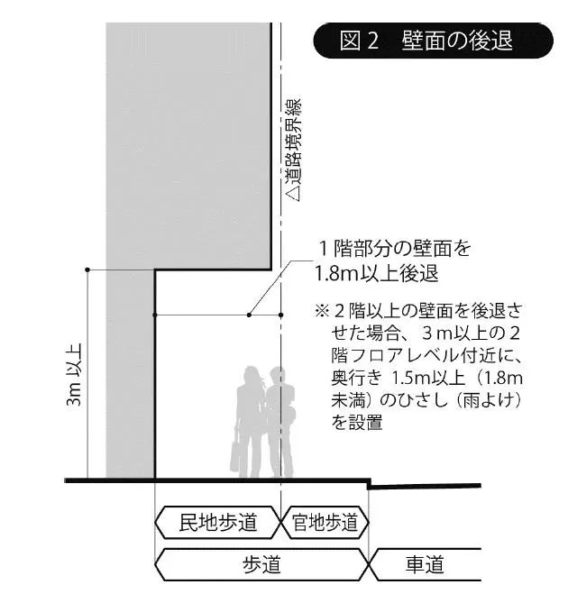 小建筑围合而成的现代街道——横滨元町通 小建筑围合而成的现代街道——横滨元町通
