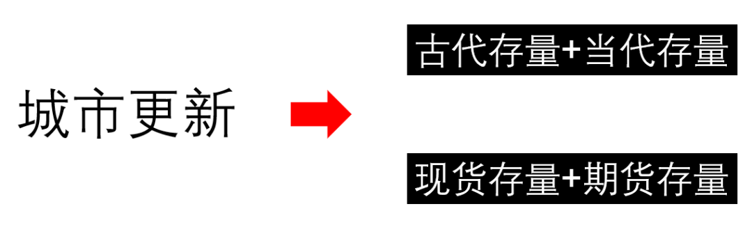 张宇星：城市更新的加减乘除算法和ABC模型
