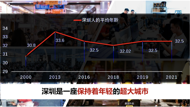 【同济规划学科百年系列】王富海|深圳:年轻的城市,青年的规划 【同济规划学科百年系列】王富海|深圳:年轻的城市,青年的规划