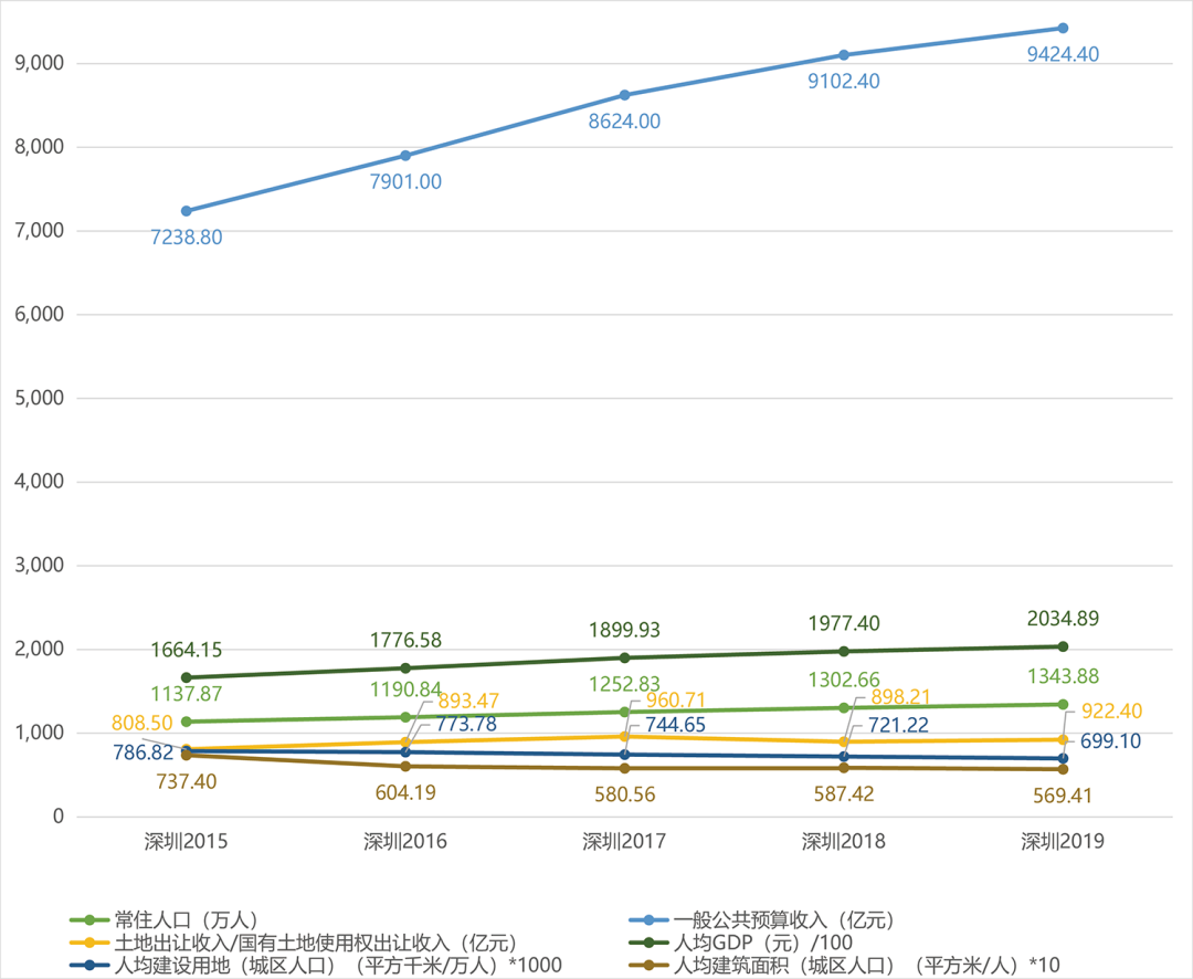黄鹤等:当前中国城市更新的阶段性特征浅析 黄鹤等:当前中国城市更新的阶段性特征浅析