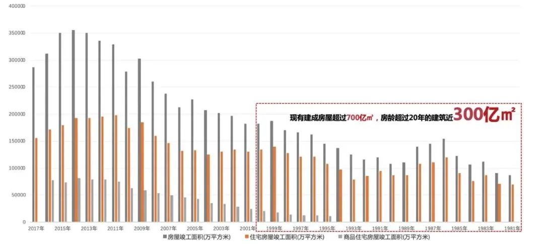 黄鹤等:当前中国城市更新的阶段性特征浅析 黄鹤等:当前中国城市更新的阶段性特征浅析