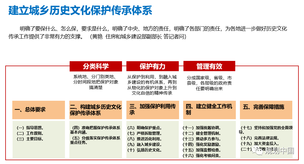 2021年度中规院学术交流会第二天：寻脉承传，与时俱进
