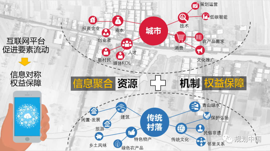 2021年度中规院学术交流会第二天：寻脉承传，与时俱进