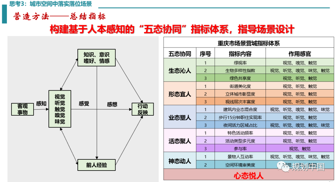 2021年度中规院学术交流会第二天：寻脉承传，与时俱进