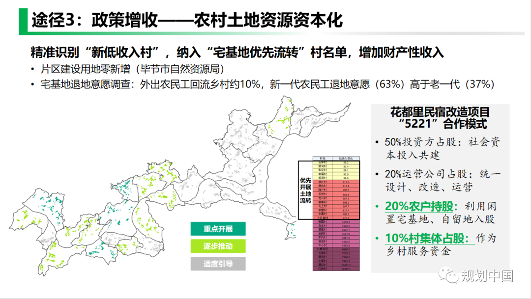 2021年度中规院学术交流会第二天：寻脉承传，与时俱进