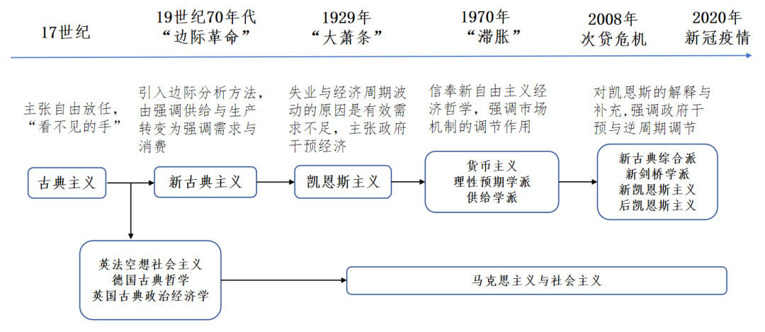 任泽平演讲精华:中国经济的十大预言,点燃希望 任泽平演讲精华:中国经济的十大预言,点燃希望