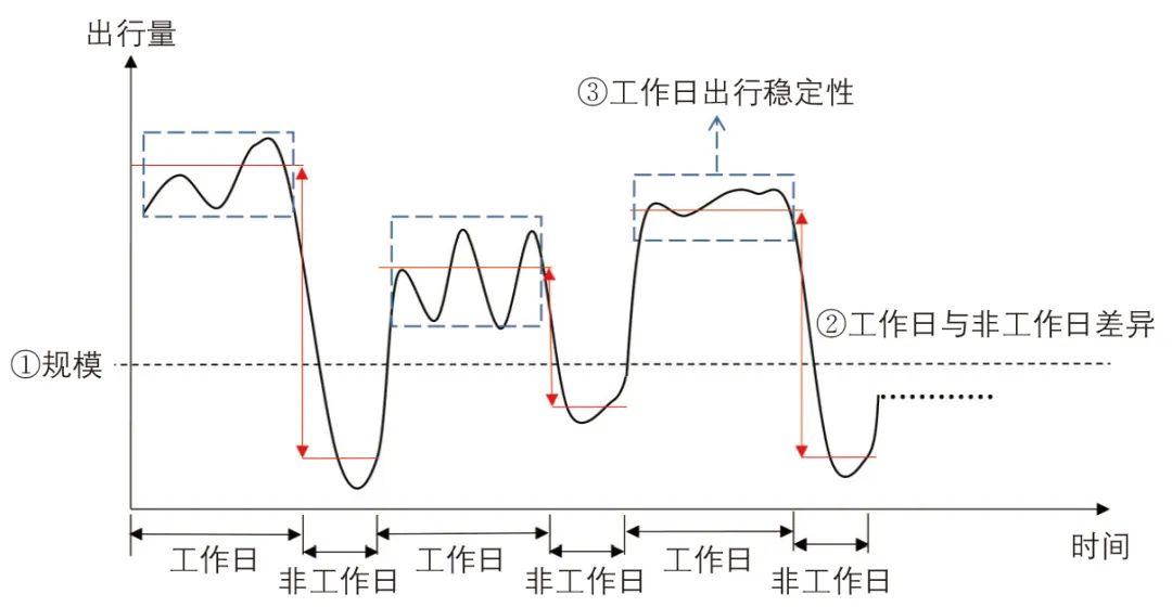 区域建成环境对共享单车日变特征的影响:以厦门市为例 区域建成环境对共享单车日变特征的影响:以厦门市为例