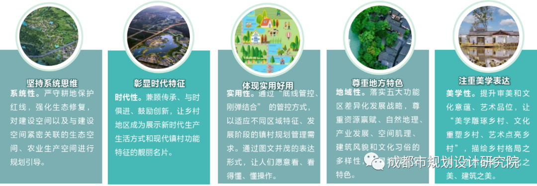 【重磅】诠释公园城市乡村表达、描绘城乡融合发展图景——《成都市城乡融合发展片区建设项目规划管理技术规定及导则(试行)》正式发布