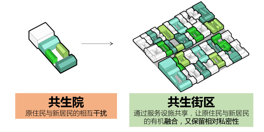 大栅栏历史文化街区观音寺片区老城保护更新方案 | 遗产保护 大栅栏历史文化街区观音寺片区老城保护更新方案 | 遗产保护