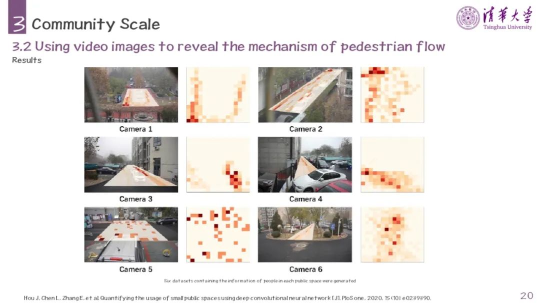 PPT分享 | Spatial Planning Symposium 2022 | 基于新数据和新技术的多尺度人类行为研究