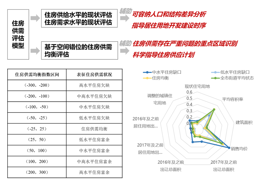 南京不动产登记大数据挖掘与治理决策支撑应用 南京不动产登记大数据挖掘与治理决策支撑应用