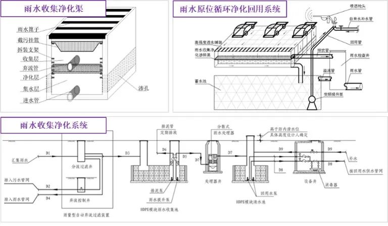 既有城市住区海绵化升级改造技术研究 | 基础设施工程专项 既有城市住区海绵化升级改造技术研究 | 基础设施工程专项