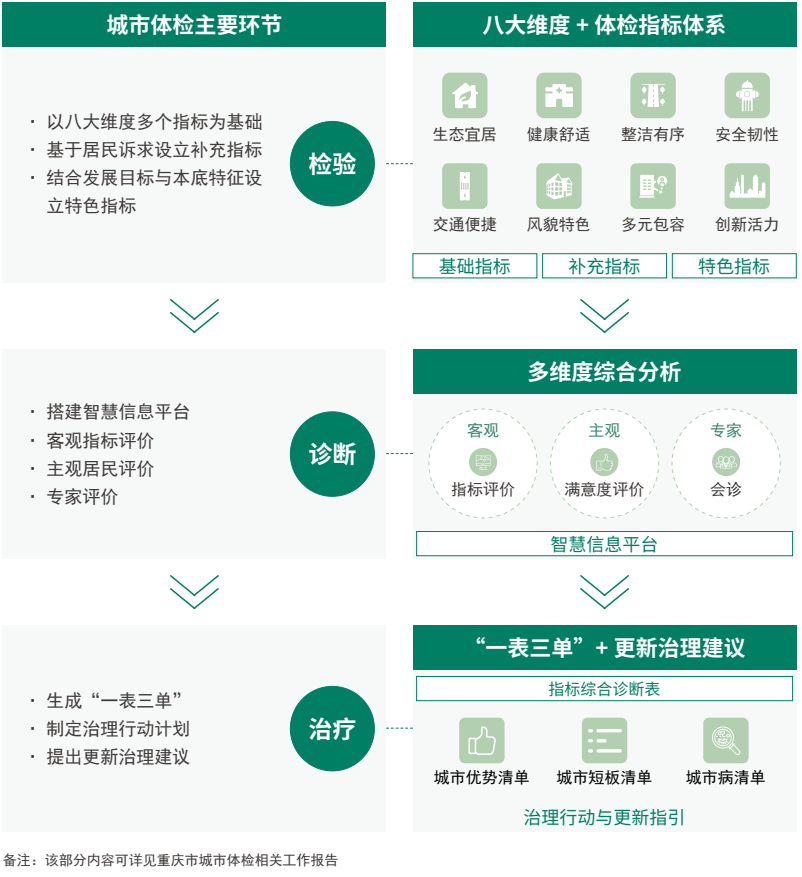 让公众理解城市更新工作内容与价值导向,重庆市发布《重庆市城市更新公众导则》 让公众理解城市更新工作内容与价值导向,重庆市发布《重庆市城市更新公众导则》