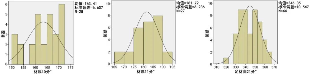 【学术分享】南禅寺大殿重建背景、材分营造制度分析及建筑像设空间布局研究