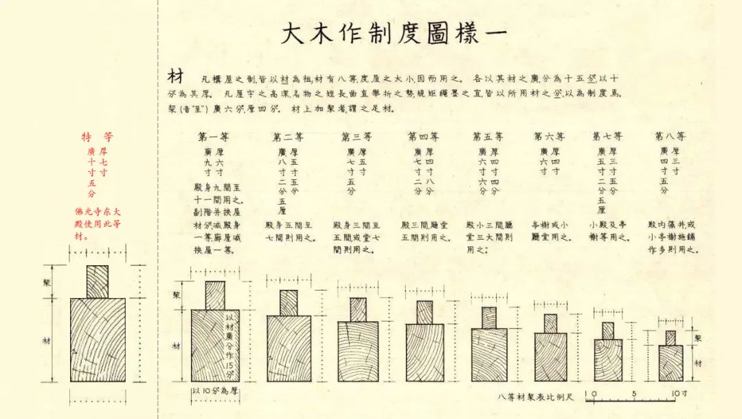 【学术分享】南禅寺大殿重建背景、材分营造制度分析及建筑像设空间布局研究