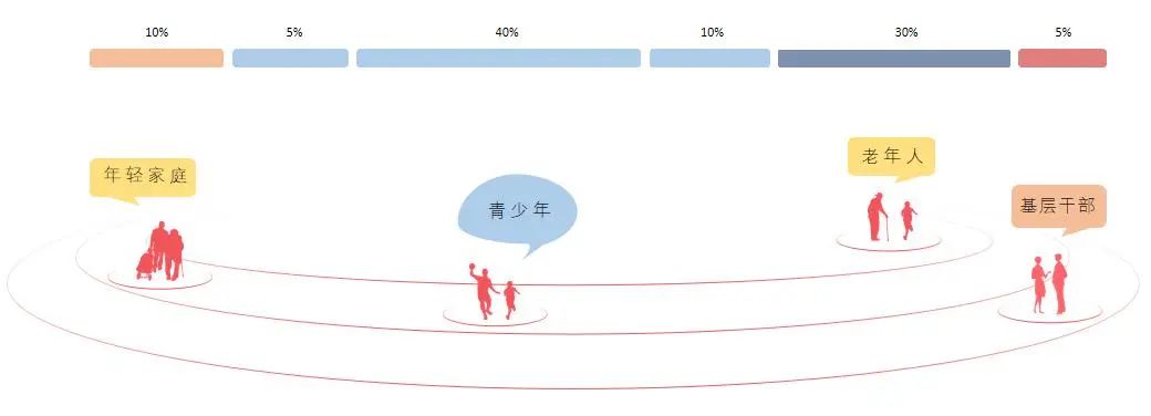 当鸦湖村沉睡后,篮球框长出了“神秘礼物”|白云社区设计师 当鸦湖村沉睡后,篮球框长出了“神秘礼物”|白云社区设计师
