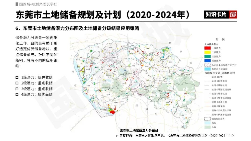 土地储备规划案例：东莞市土地储备规划及计划、年度储备计划及三年滚动计划