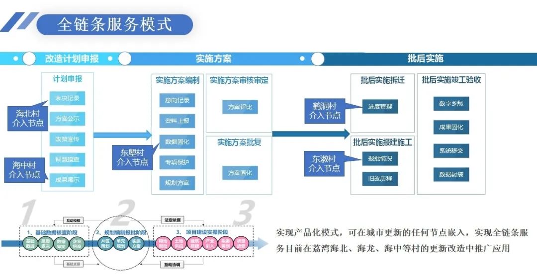 荔湾分院：探索多维信息在城市更新改造全周期中的应用