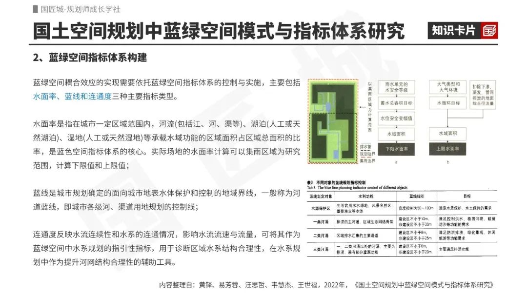 城市蓝绿空间系统:国土空间规划背景下蓝绿空间系统规划编制相关研究 城市蓝绿空间系统:国土空间规划背景下蓝绿空间系统规划编制相关研究