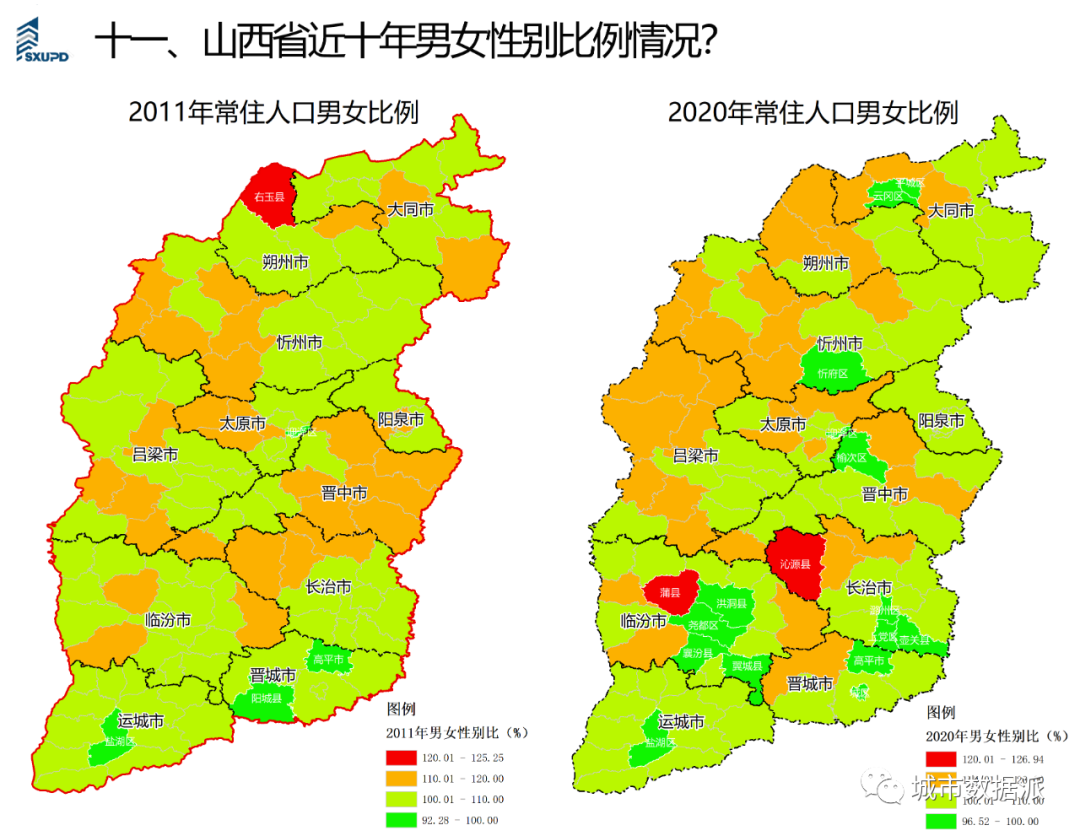【人口统计年鉴数据分析】人口特征分析简图成果分享丨城市数据派