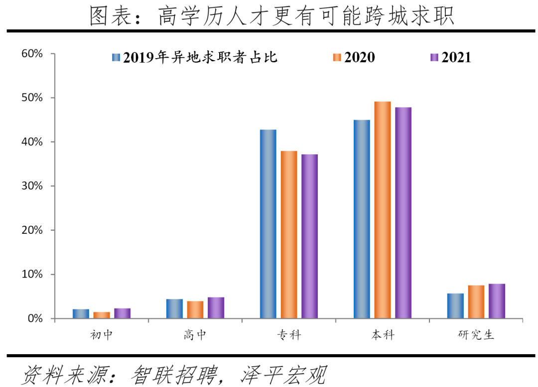 人才、应届生都愿意去哪? 人才、应届生都愿意去哪?