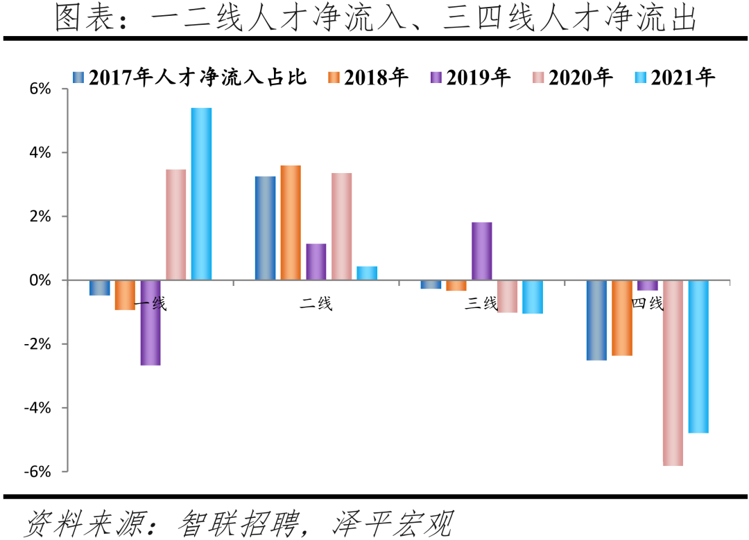 人才、应届生都愿意去哪? 人才、应届生都愿意去哪?