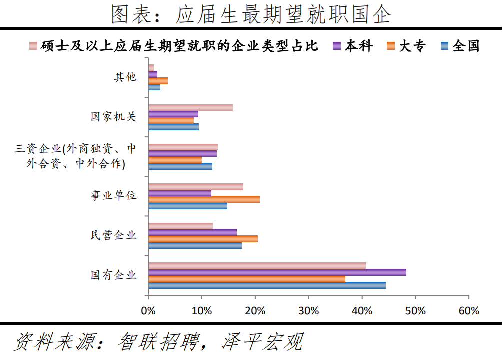 人才、应届生都愿意去哪？