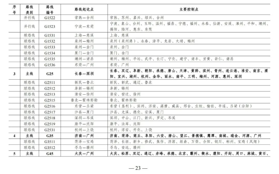 总规模约46.1万公里，新一轮国家公路网规划出炉