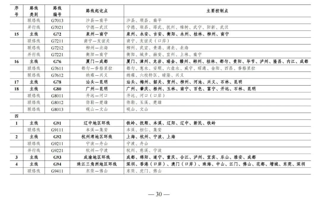 总规模约46.1万公里，新一轮国家公路网规划出炉