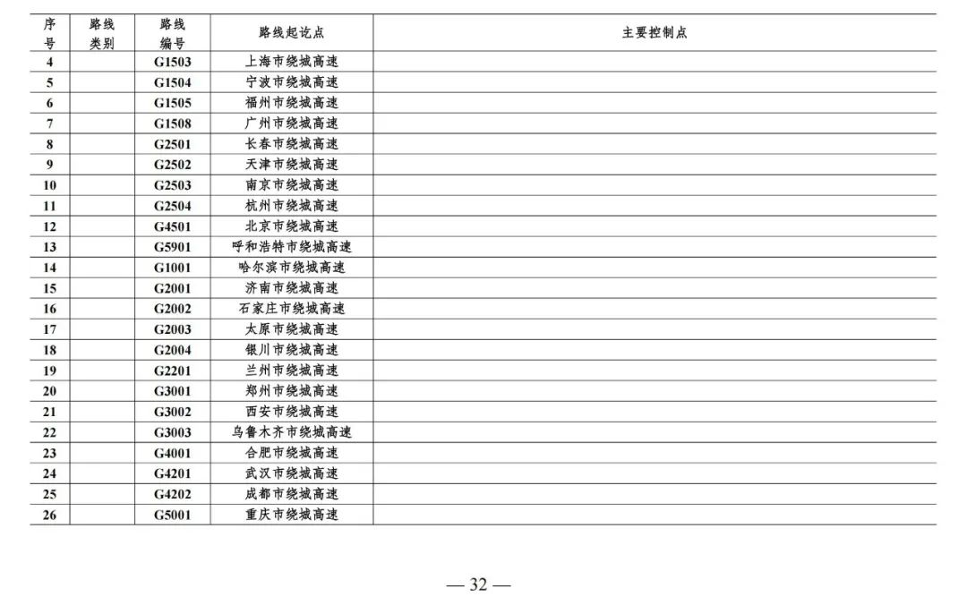 总规模约46.1万公里，新一轮国家公路网规划出炉