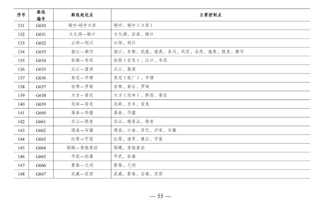总规模约46.1万公里，新一轮国家公路网规划出炉