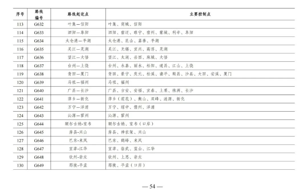 总规模约46.1万公里，新一轮国家公路网规划出炉