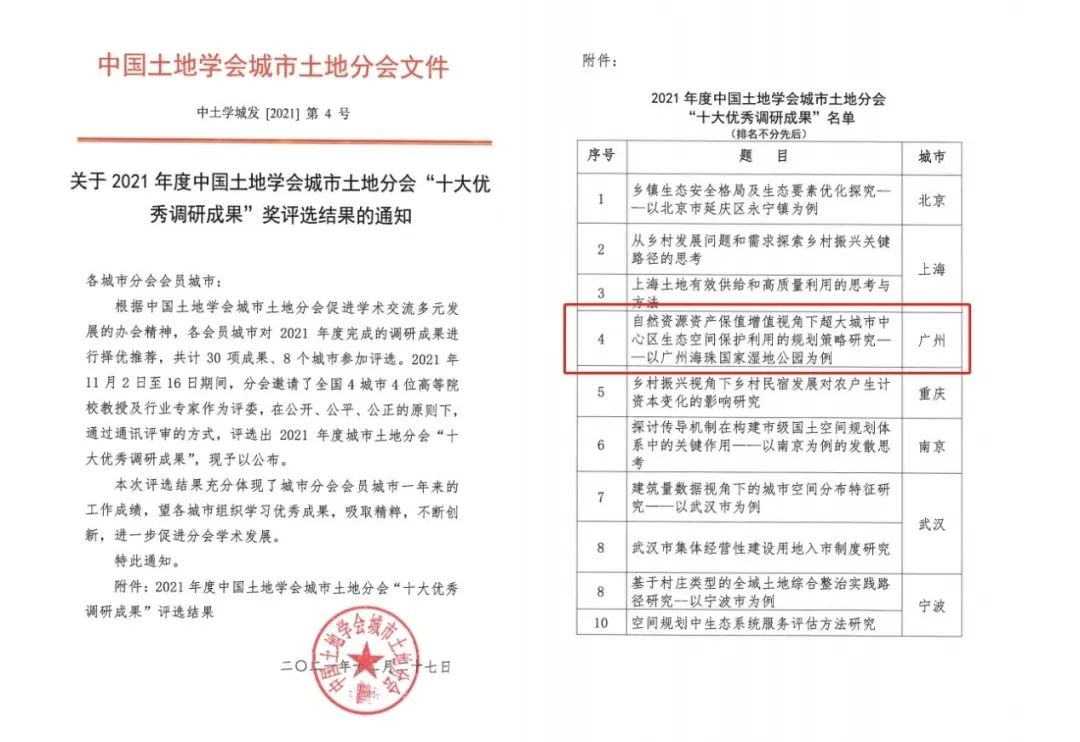 院论文获2021年度中国土地学会“十大优秀调研成果”奖|GZPI日志 院论文获2021年度中国土地学会“十大优秀调研成果”奖|GZPI日志