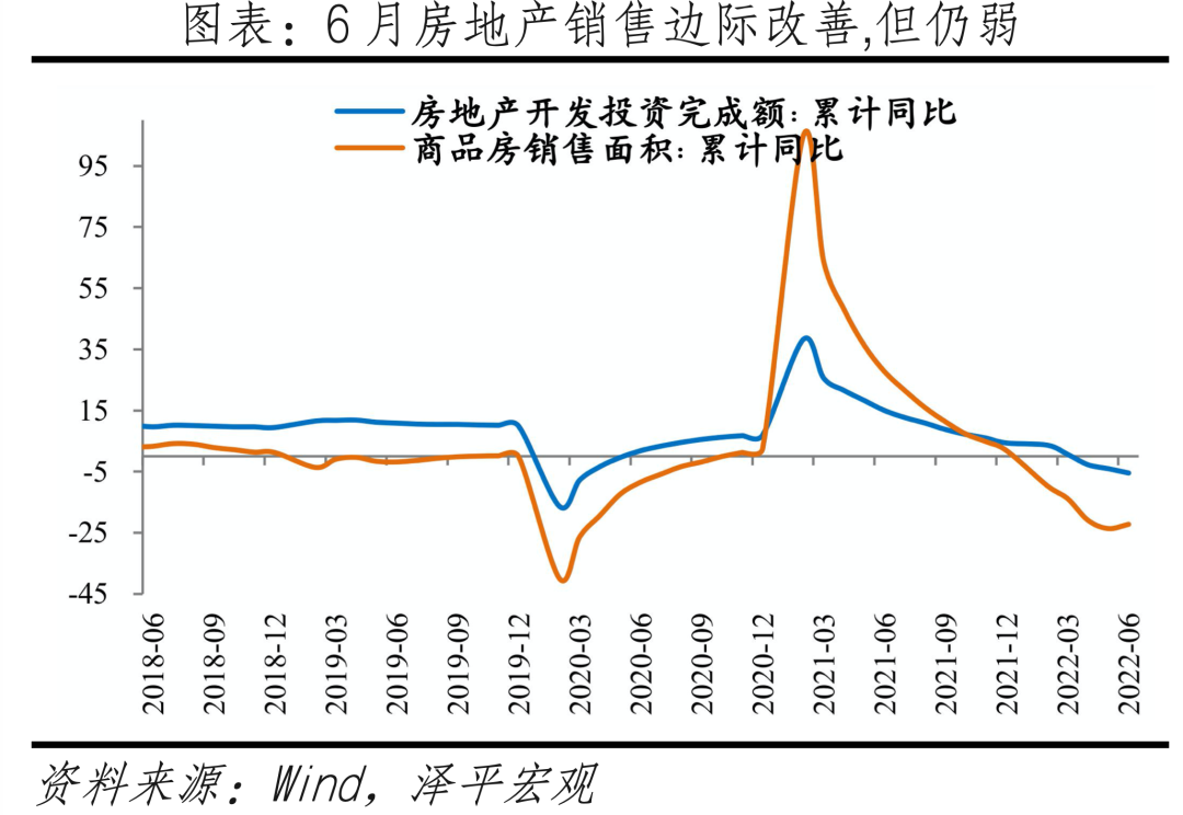 经济复苏早期,信心比黄金更重要:全面解读6月经济金融数据 经济复苏早期,信心比黄金更重要:全面解读6月经济金融数据