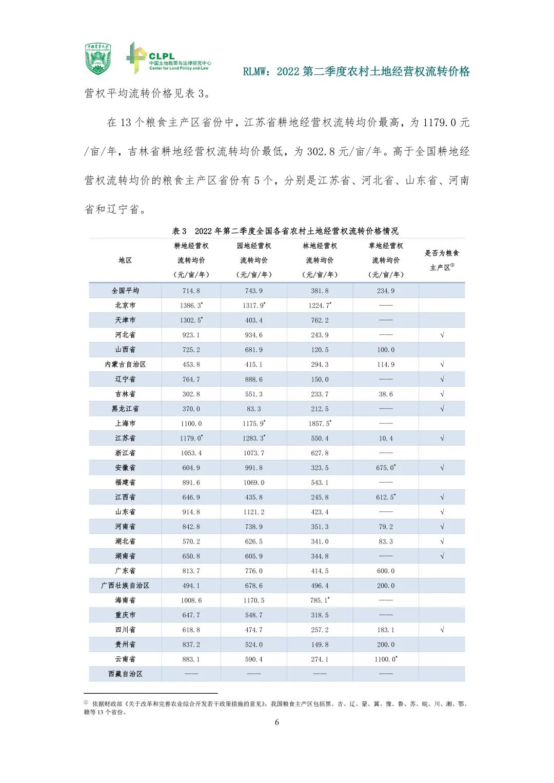 【农地市场洞察】农村土地经营权流转报告（2022第二季度）