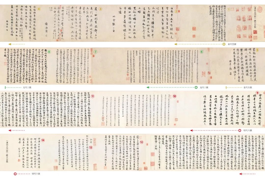 清明上河图，宋朝的一天是什么样的？