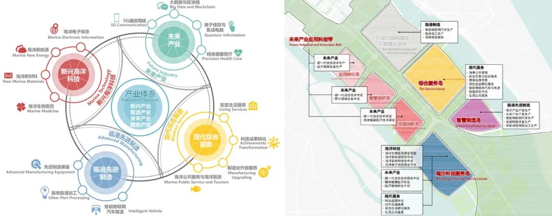 道术齐谋,以合促竞——粤港澳创新合作示范区城市设计国际竞赛 | 详细规划和城市设计 道术齐谋,以合促竞——粤港澳创新合作示范区城市设计国际竞赛 | 详细规划和城市设计