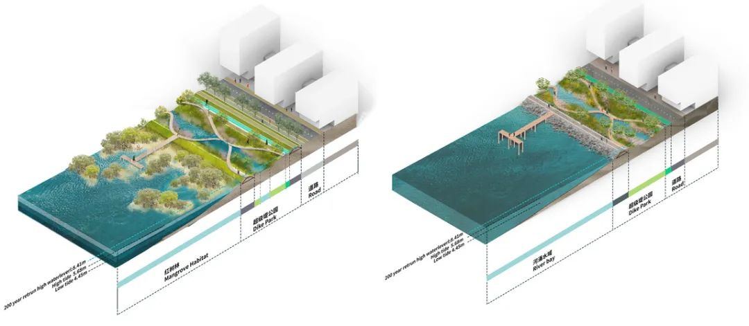道术齐谋,以合促竞——粤港澳创新合作示范区城市设计国际竞赛 | 详细规划和城市设计 道术齐谋,以合促竞——粤港澳创新合作示范区城市设计国际竞赛 | 详细规划和城市设计