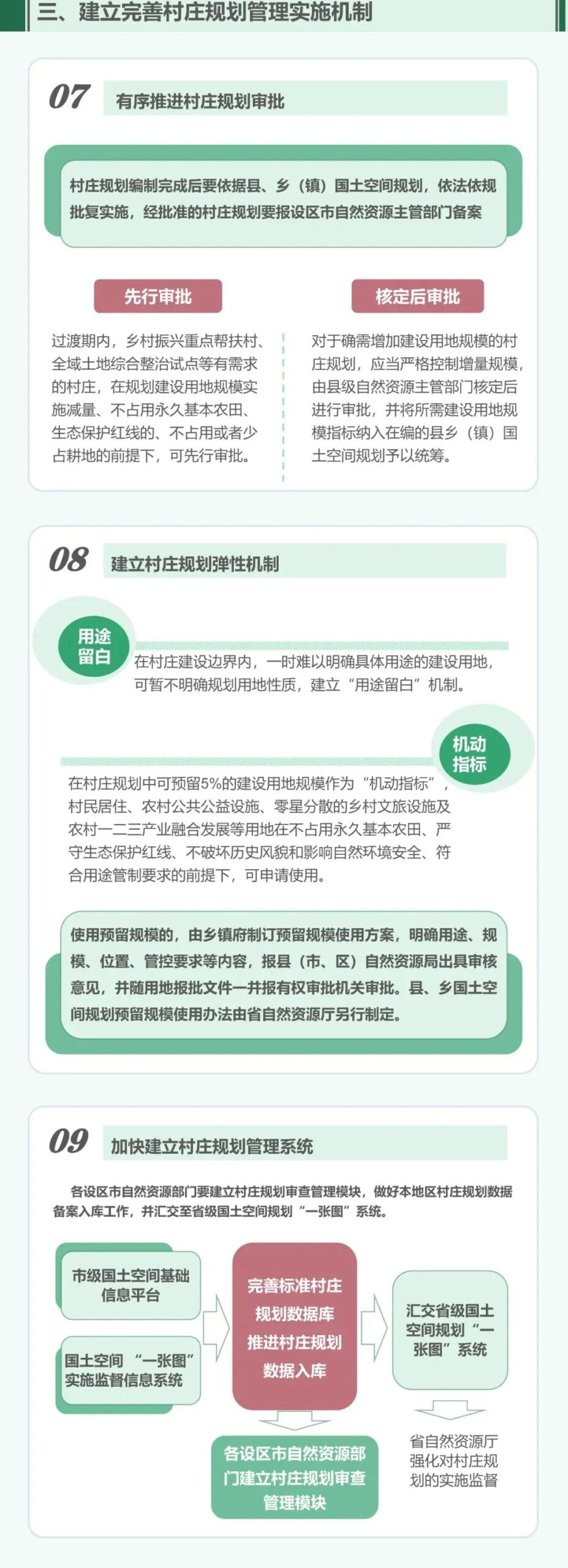一图读懂 | 江西省实用性村庄规划怎么推进? 一图读懂 | 江西省实用性村庄规划怎么推进?