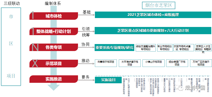 文章精选 | 邓东:新时期中国城市更新的几点认识 文章精选 | 邓东:新时期中国城市更新的几点认识