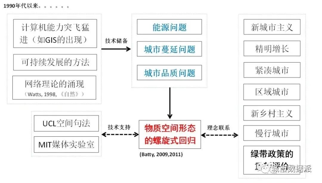 【深度连载】关于空间句法，你一定要知道这些（第一部分）丨城市数据派