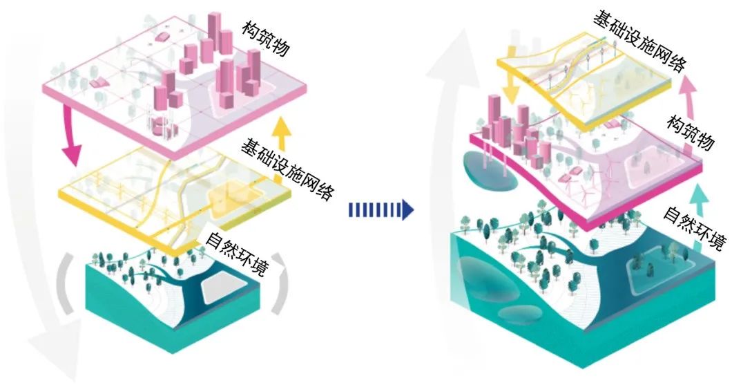国际资讯 | [荷]未来五年将投资12亿欧元新建住宅及配套/灵活型住宅推进受阻/《荷兰2100未来探知》(2022.7)