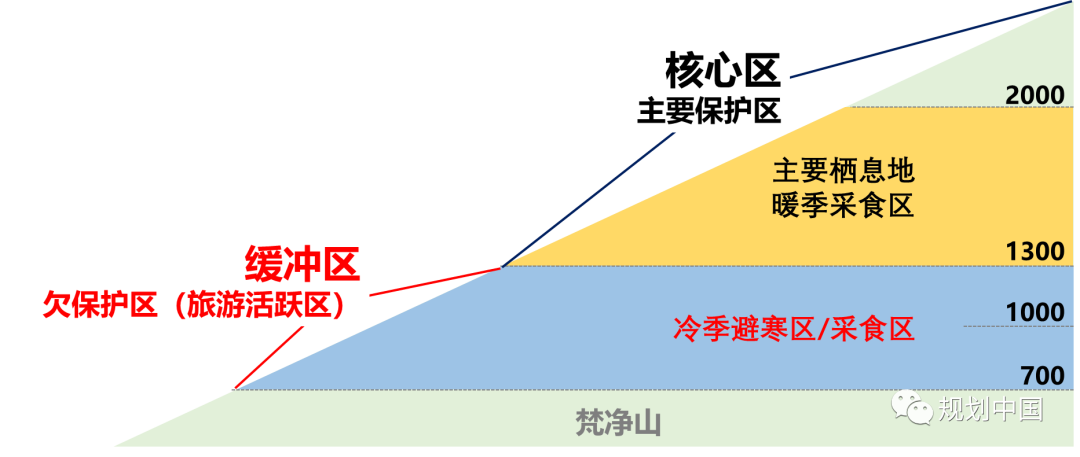 发现真正的问题——梵净山世界自然遗产保护实践