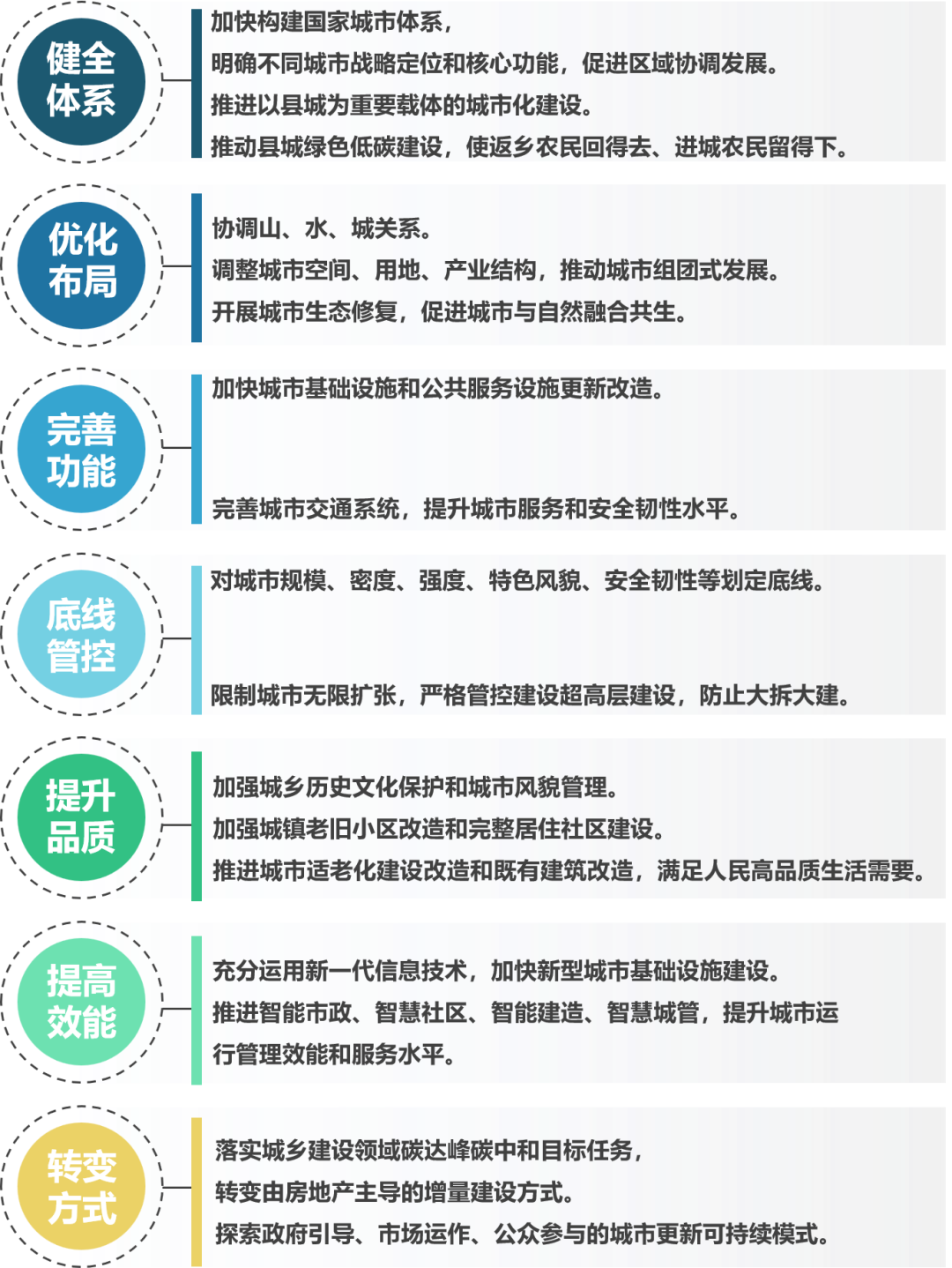 王凯 | 城市更新:新时期城市发展的战略选择 王凯 | 城市更新:新时期城市发展的战略选择
