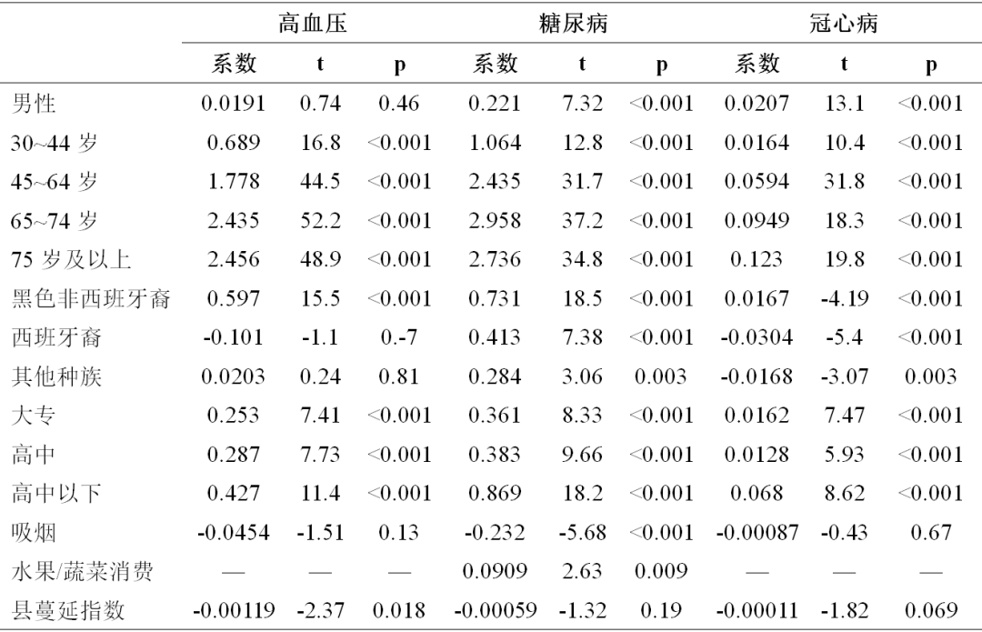 全球汇 |『城市研究经典文献』城市蔓延与体力活动、肥胖和患病率之间的关系